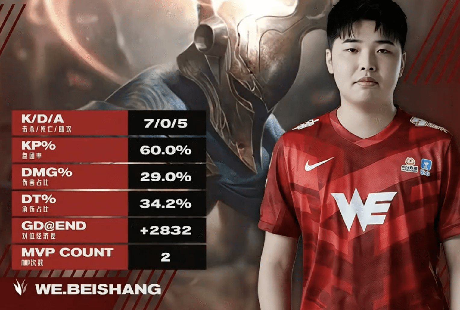 爱游戏体育全站浓眉哥新星赛事规则更新表现惊艳，IG未来可期！的简单介绍