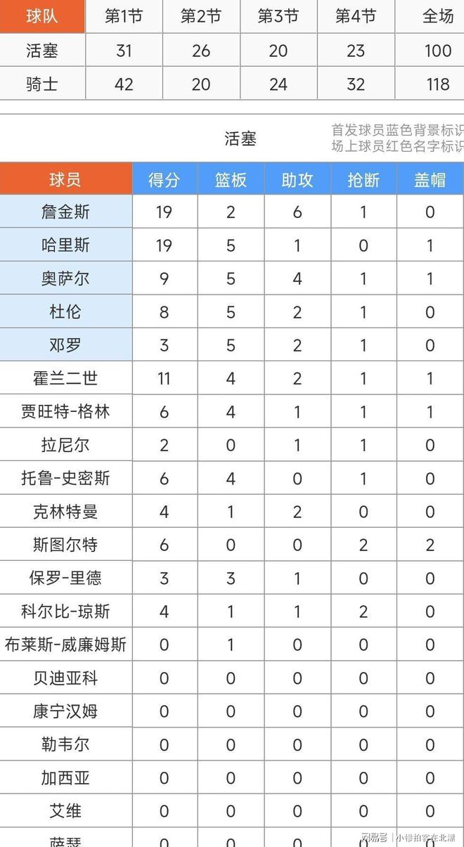 爱游戏体育全站包含底特律活塞迎英超关键赛，今夜刷新队史纪录，球迷炸锅，赛程密集仍需轮换的词条